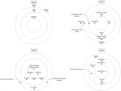 Improving Employment Through Interpersonal Psychotherapy: A Case Series of Patients With Treatment-Refractory Depression